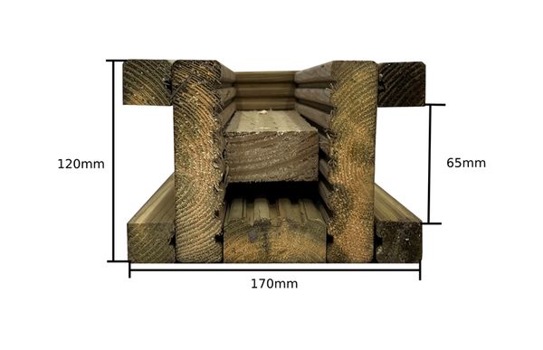 3 Way Continental Ribbed Fence Post Extension (Pressure Treated)